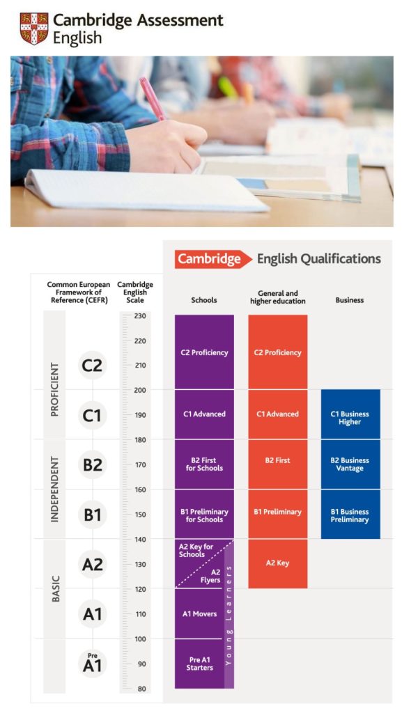 Livelli inglese